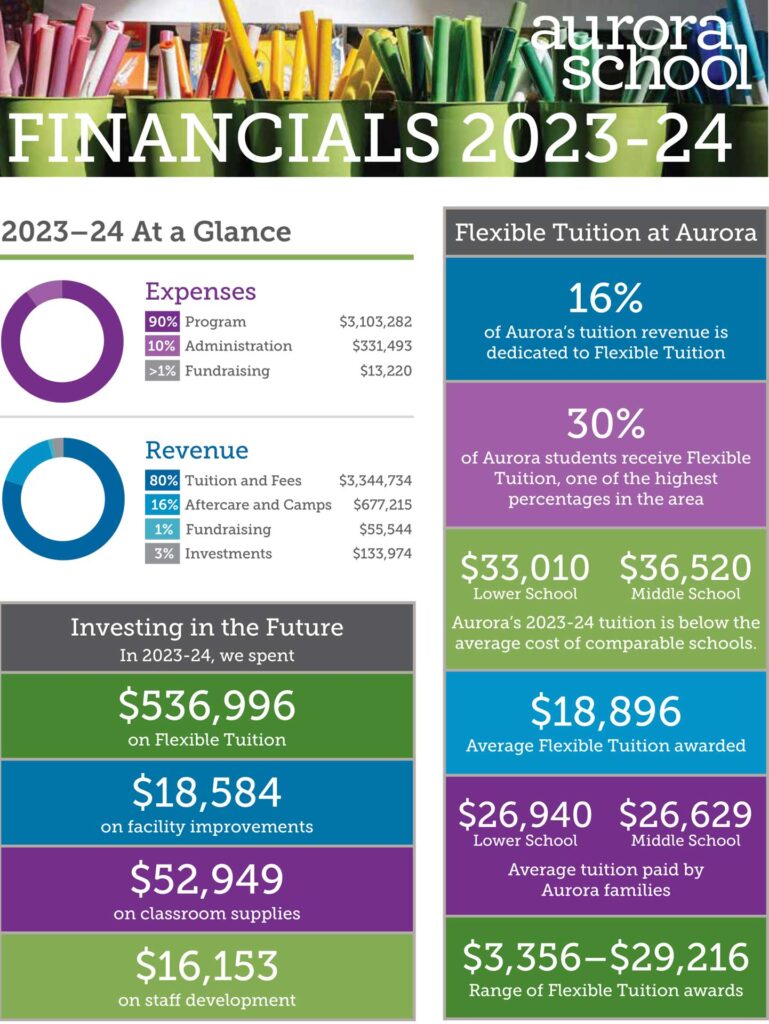 AnnualReport23-24